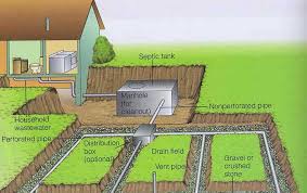 septic system mechanicsville st marys charles county southern md