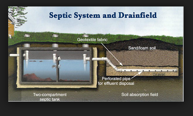septic system tank and drain field mechanicsville st marys charles county southern md